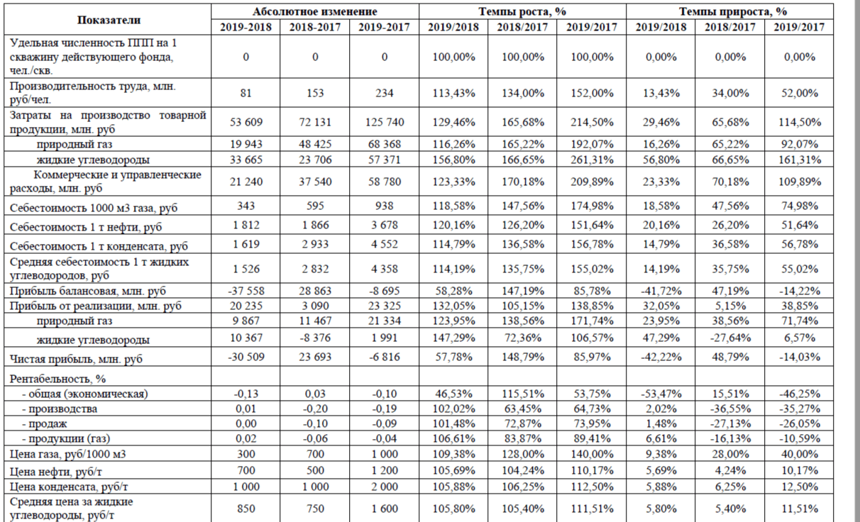 1. Дать характеристику предприятию на основе таблицы 1 (виды и ...