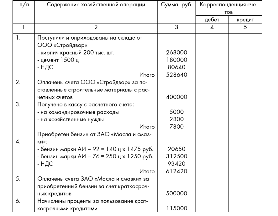 Составьте корреспонденцию счетов содержание хозяйственной операции. Составьте корреспонденцию счетов содержание хозяйственной операции