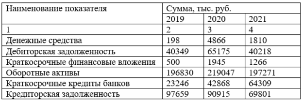 Определить коэффициент текущей ликвидности, коэффициент быстрой ...