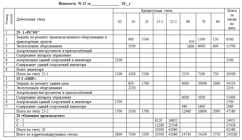 Заполнить ведомость № 12 - решение задачи с разбором