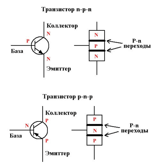 Описать устройство, принцип, действия и назначение полупроводникового ...